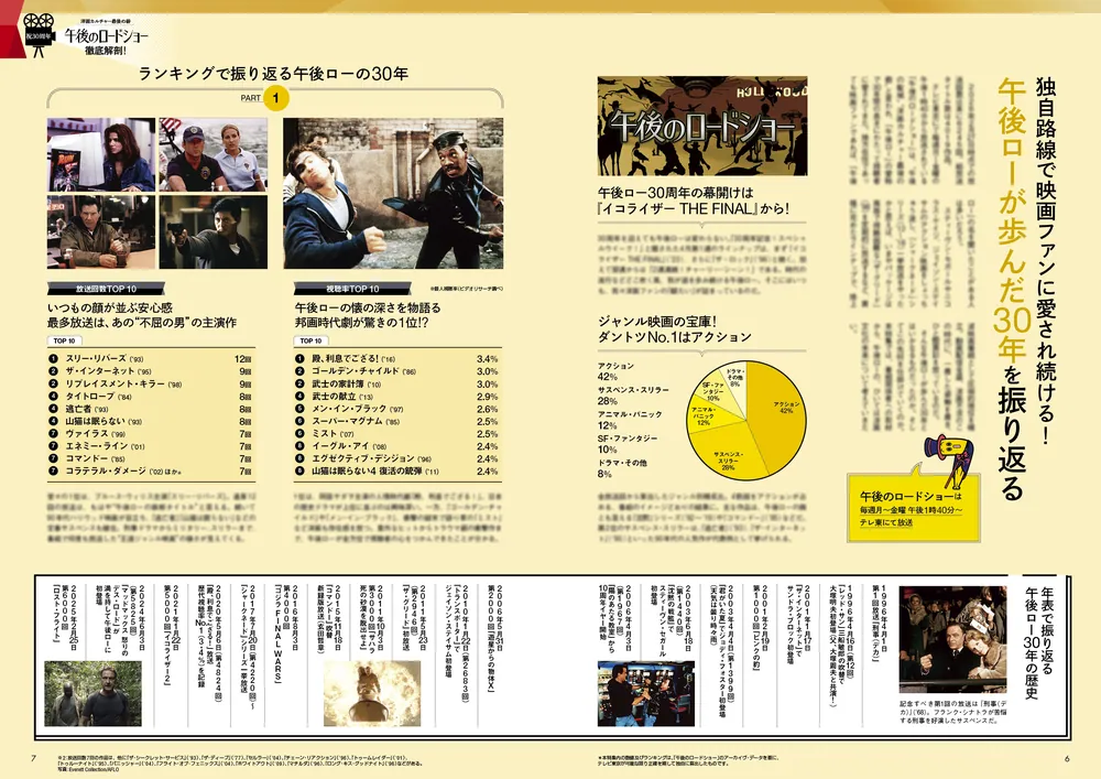 DVD＆動画配信でーた 2026年4月号」 [DVD&動画配信でーた] - KADOKAWA