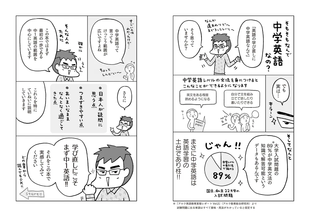 マンガでおさらい中学英語」フクチマミ [語学書] - KADOKAWA