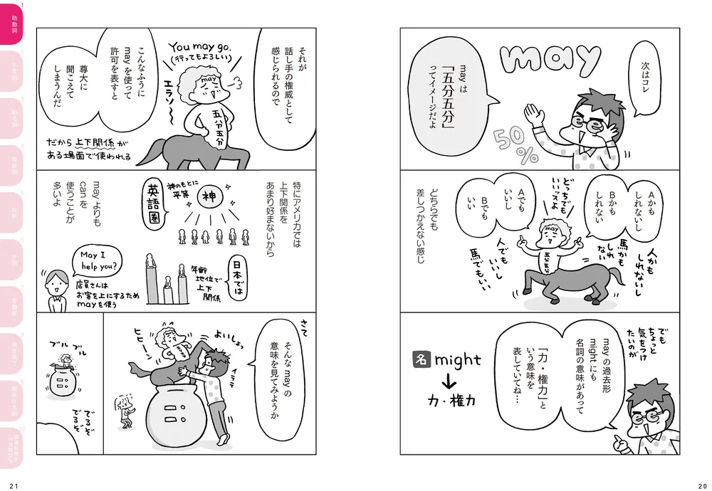 マンガでおさらい中学英語 英文法マスター編」フクチマミ [語学
