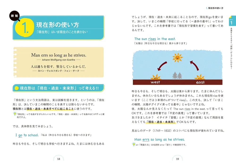 関正生/関先生が教える 世界一わかりやすい英文法の授業〈6枚組 