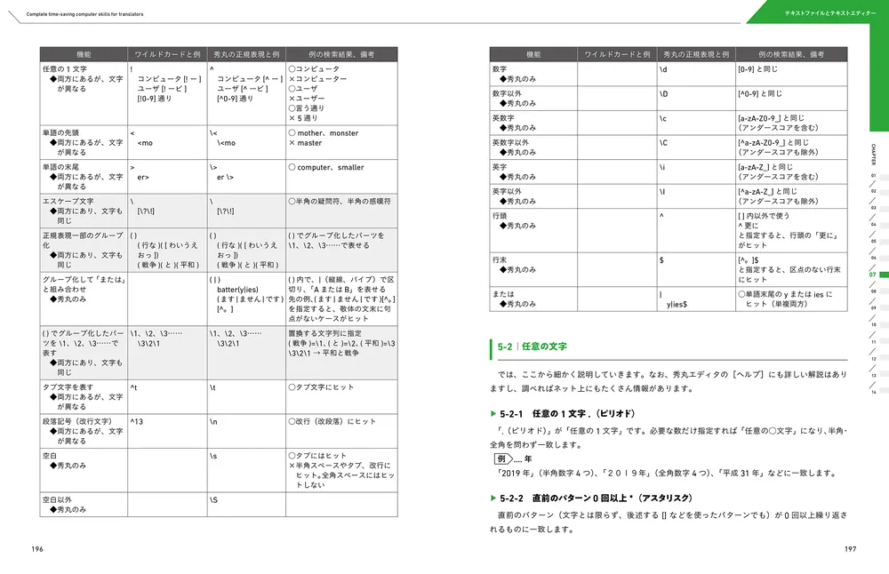 1秒でも長く「頭」を使いたい 翻訳者のための超時短パソコンスキル