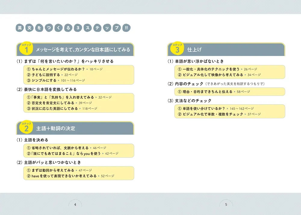 カラー改訂版 世界一わかりやすい英作文の授業」関正生 [語学書