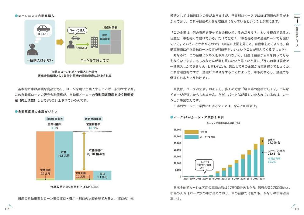 新品?正規品 会計クイズを解くだけで財務３表がわかる 世界一楽しい決算書の読み方 実践編 電子書籍版