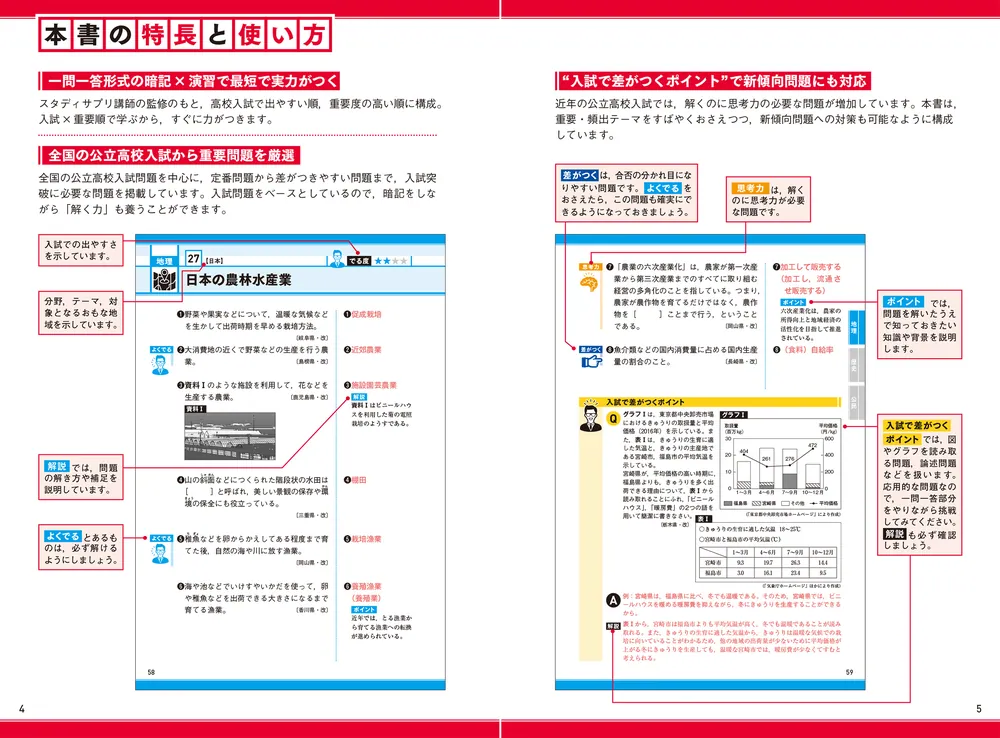 高校入試 KEY POINT 入試問題で効率よく鍛える 一問一答 中学社会