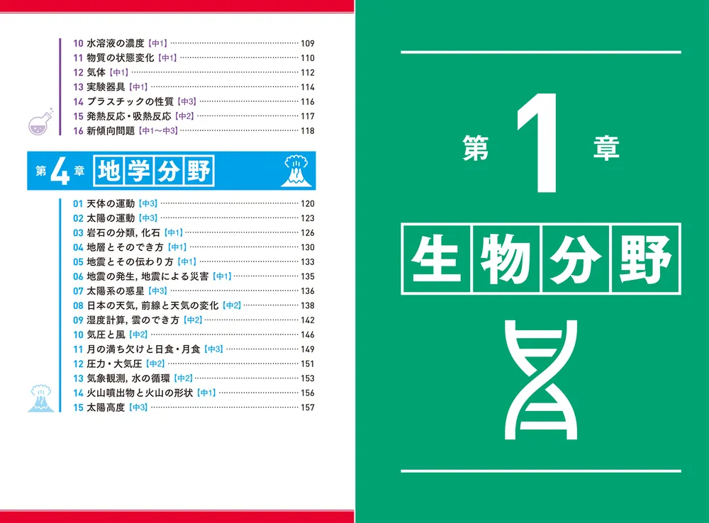 高校入試攻め方のコツ 理科（計算問題） - 学習参考書