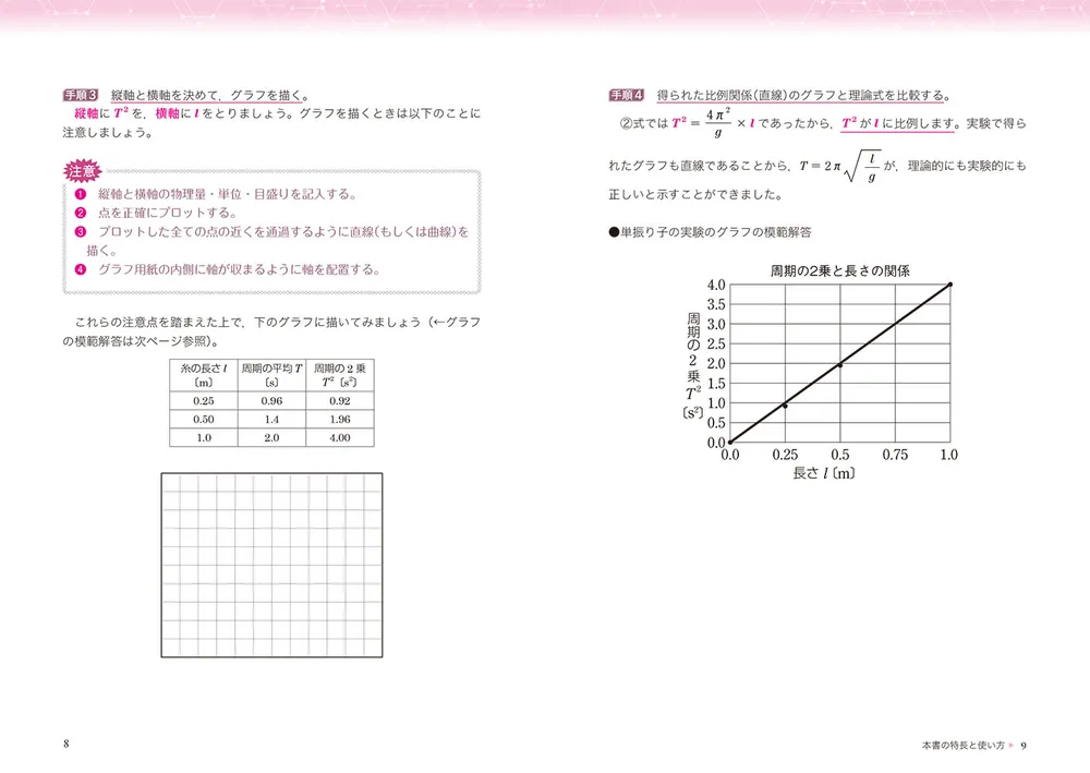 物理学基礎実験 - 共立出版