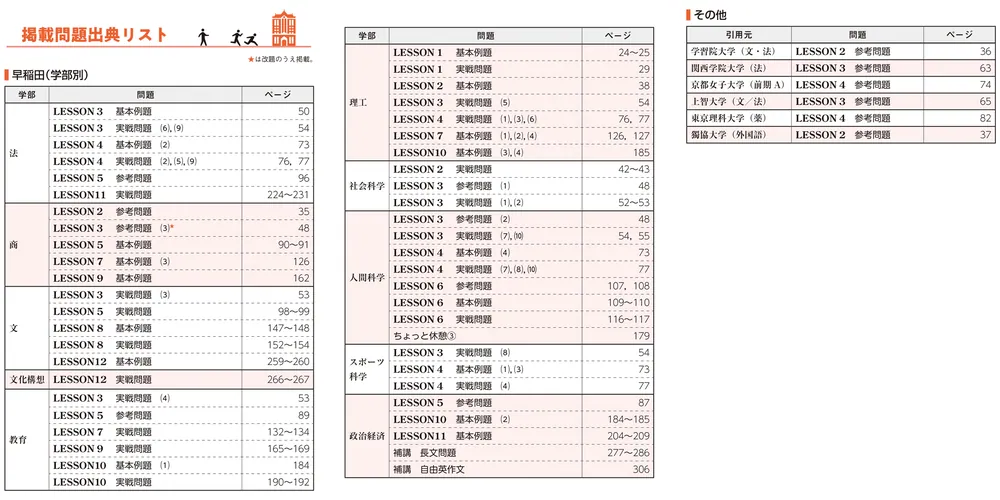 改訂版 世界一わかりやすい 早稲田の英語 合格講座 人気大学過去問