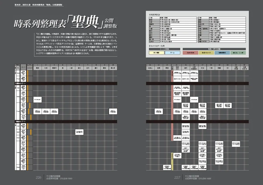 十三機兵防衛圏 公式保存記録：Double Helix」電撃ゲーム書籍編集部 [ゲーム攻略本] - KADOKAWA