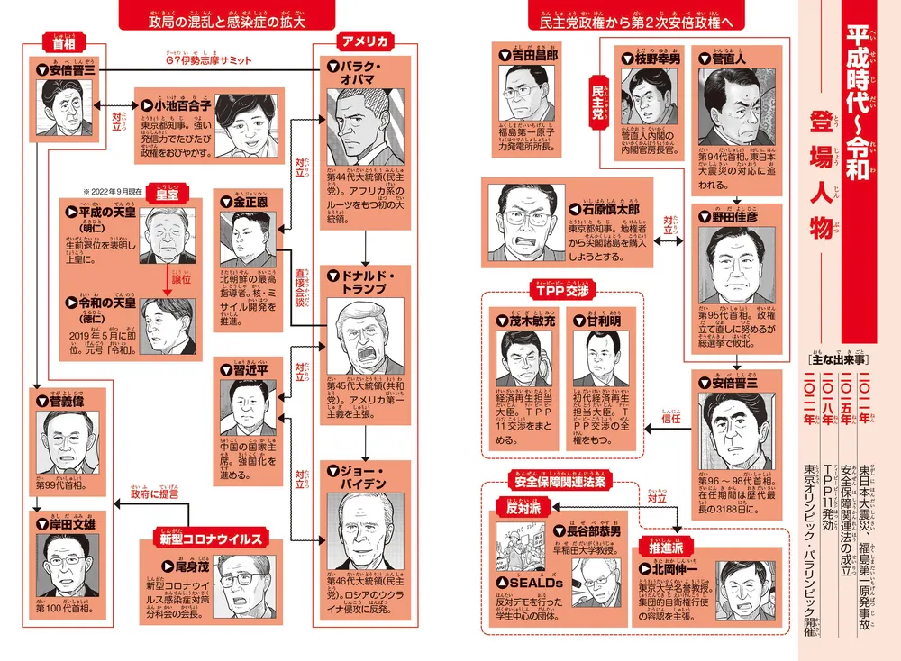 角川まんが学習シリーズ 日本の歴史 １６ 多様化する社会 平成時代～令 