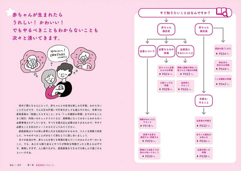 育児やることリスト大全 0～5歳までの毎日のお世話・イベントの