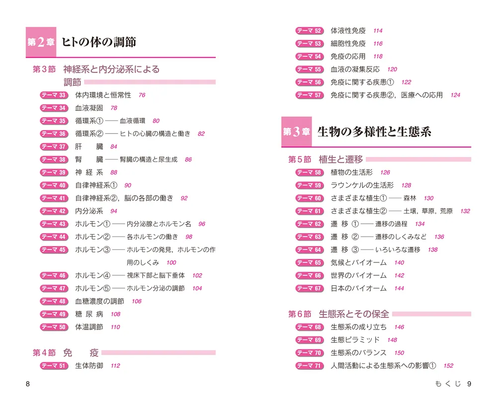 大学合格新書 改訂版 生物基礎早わかり 一問一答」榊原隆人 [学習参考書（高校生向け）] - KADOKAWA