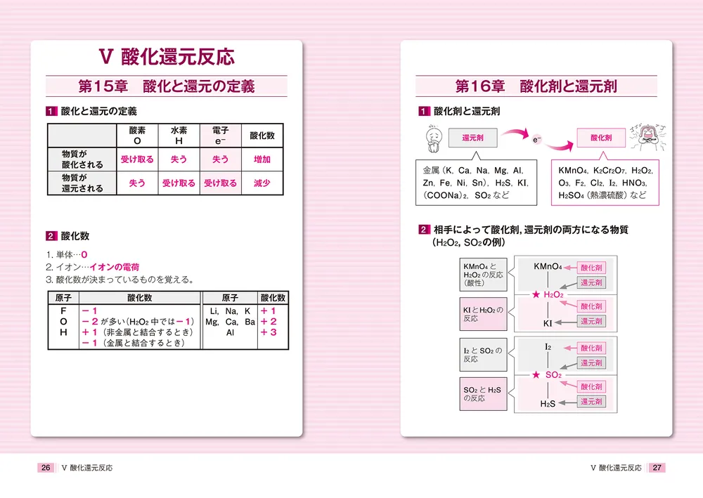 大学入試 亀田和久の 化学基礎が面白いほどわかる本」亀田和久 [学習