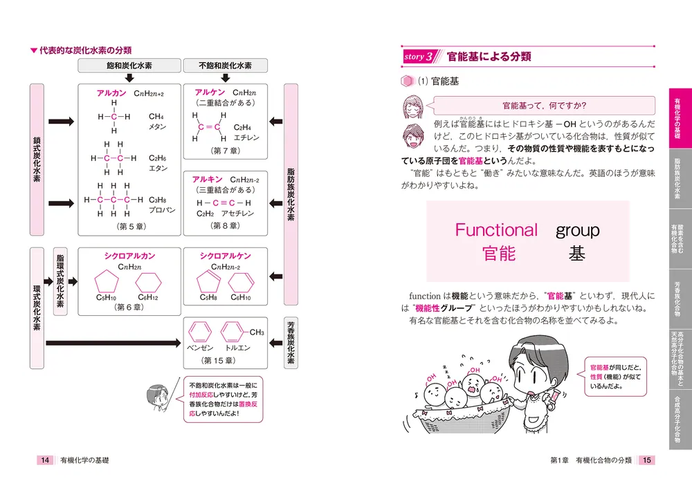 大学入試 亀田和久の 化学［有機］が面白いほどわかる本」亀田和久