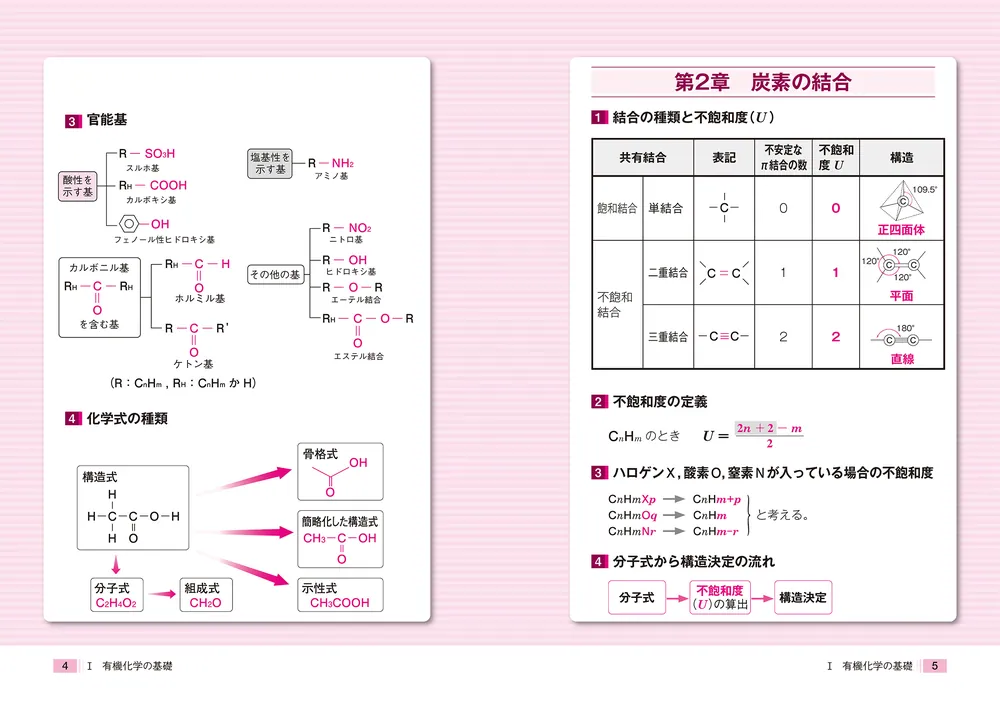 大学入試 亀田和久の 化学［有機］が面白いほどわかる本」亀田和久