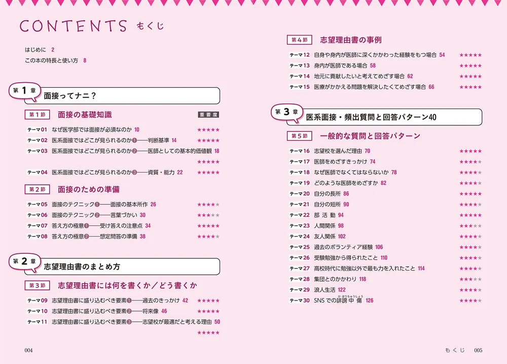 話し方のコツがよくわかる 医系面接 頻出質問・回答パターン40」神尾