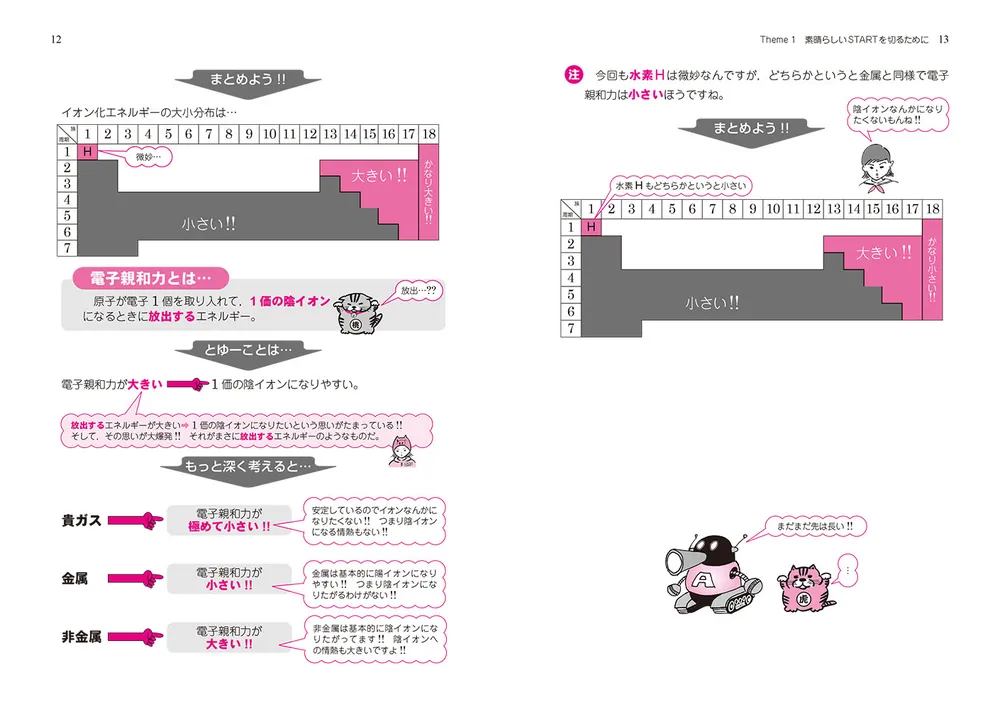 改訂版 大学入試 坂田アキラの 化学［理論化学編］の解法が