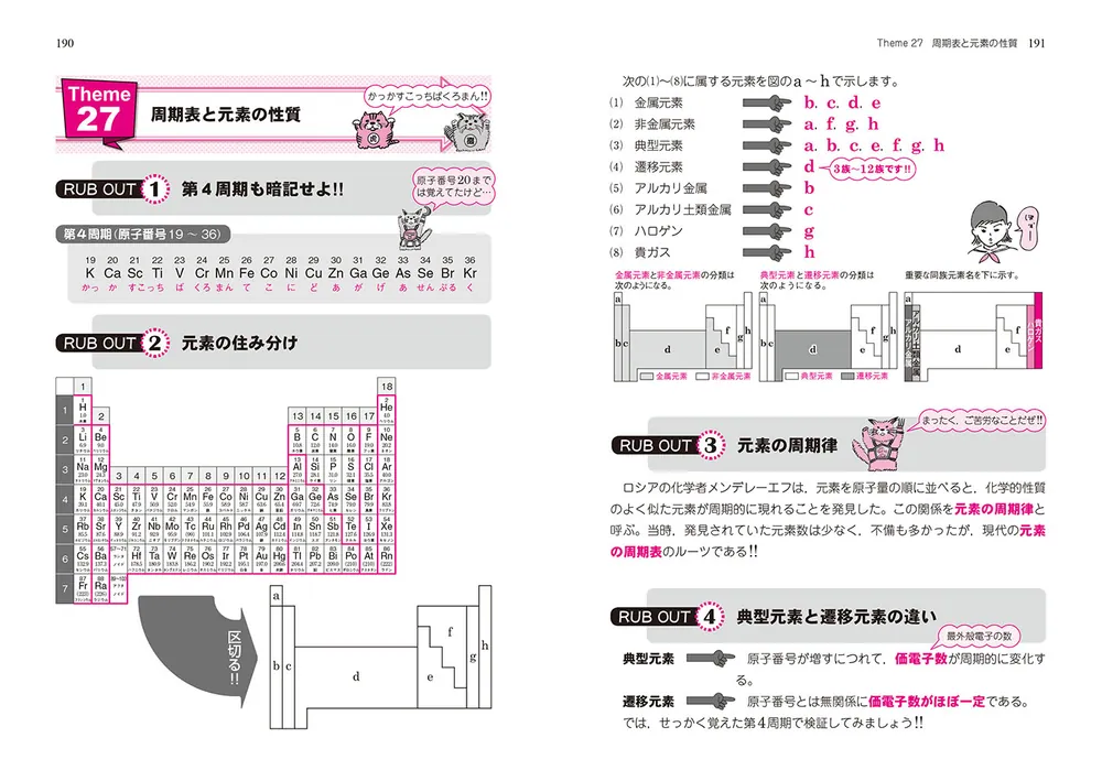 改訂版 大学入試 坂田アキラの 化学［無機・有機化学編］の解法が