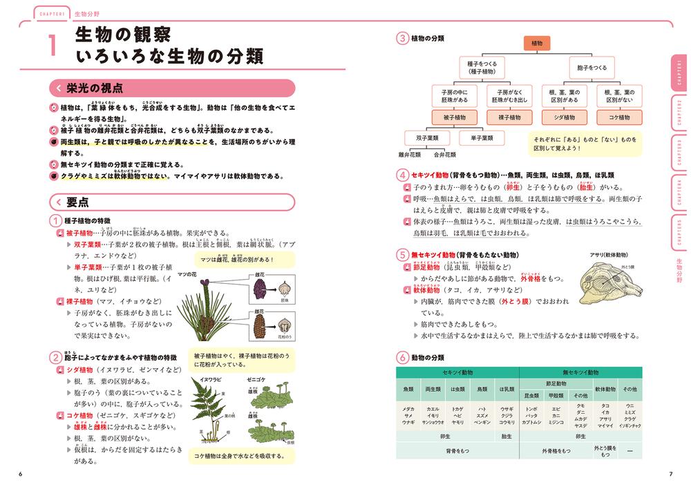 値下げ 理科 問題集 高校入試 テスト対策