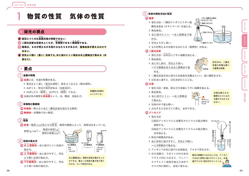 高校入試対策 要点 問題集 合格へのスタートライン 理科 栄光ゼミナール なし Kadokawa