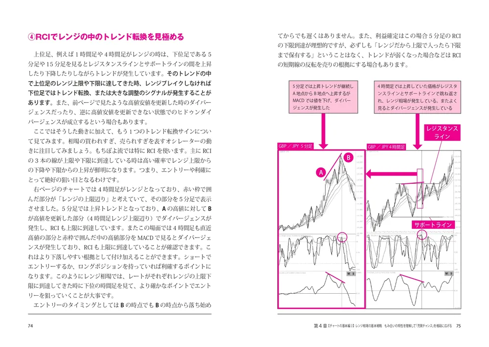 鬼速FX 時給21万円の「神・短期トレード」」もちぽよ [ビジネス書 