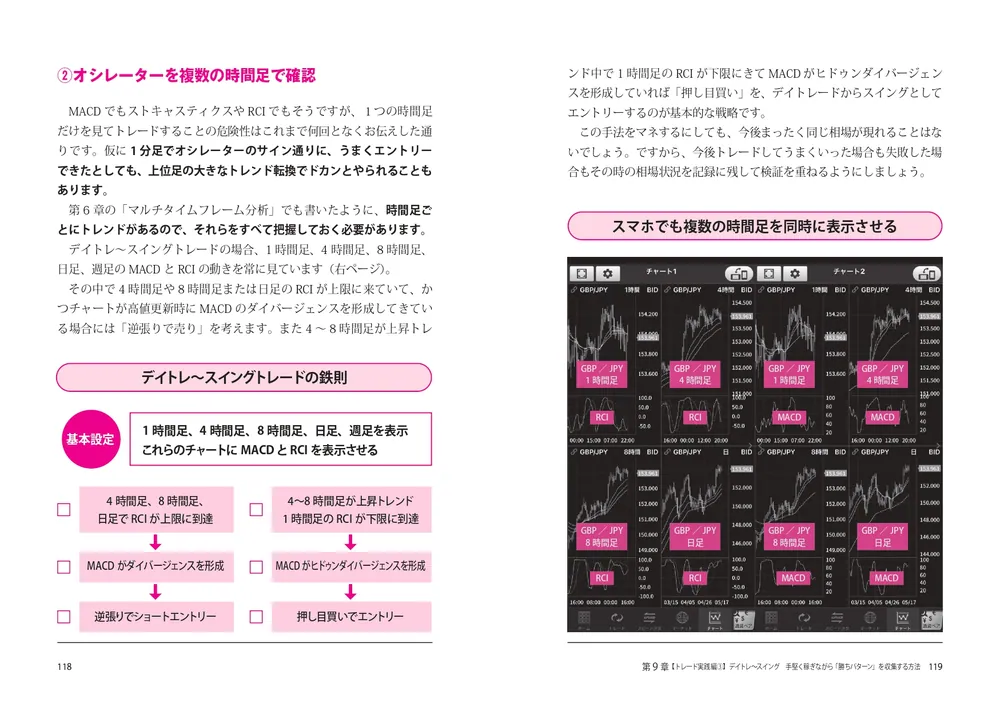 鬼速FX 時給21万円の「神・短期トレード」」もちぽよ [ビジネス書 