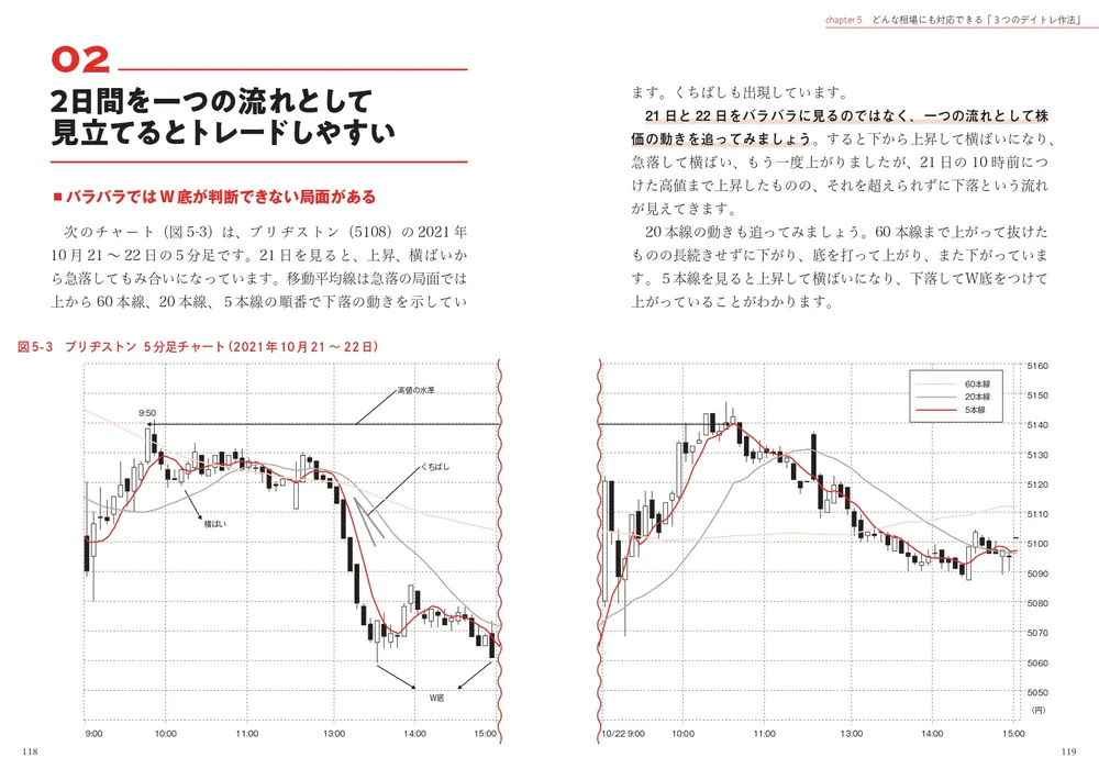 株で1日3万円「鬼デイトレ」“伝説の株職人”による15分足の極意 株で1日3万円「鬼デイトレ」“伝説の株職人”による15分足の極意