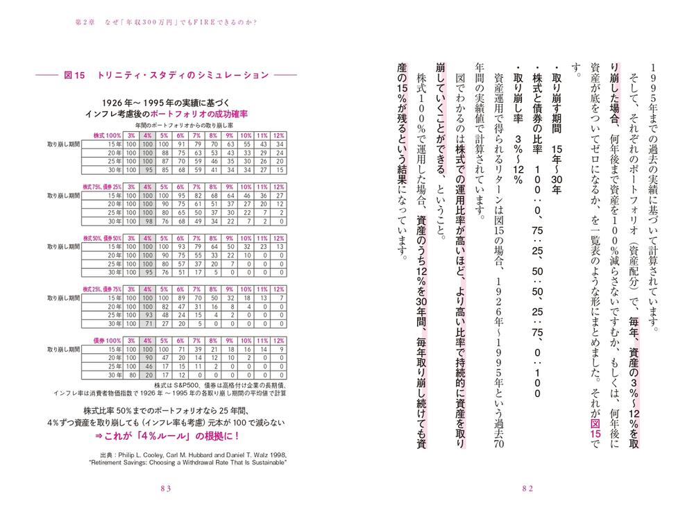 在庫処分・数量限定 【資産運用系著書10冊】年収300万円FIRE山口貴大