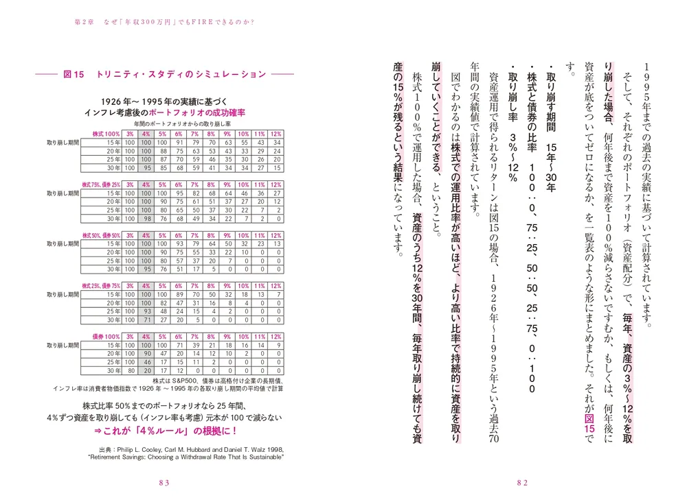 年収300万円FIRE 貯金ゼロから７年でセミリタイアする「お金の増やし方