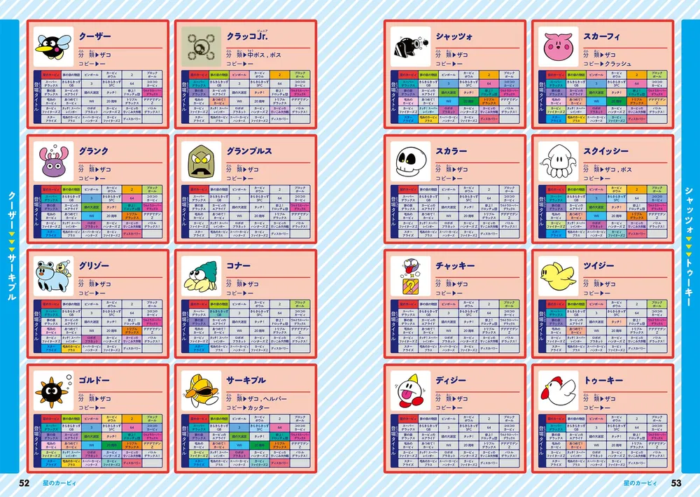 星のカービィ キャラクター大図鑑」ニンテンドースターズ株式会社