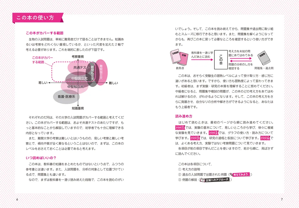 大学入学試験参考書 ①（説明をよくお読みください） 大学入試 世界一わかりやすい 生物［実験・考察問題］の特別講座
