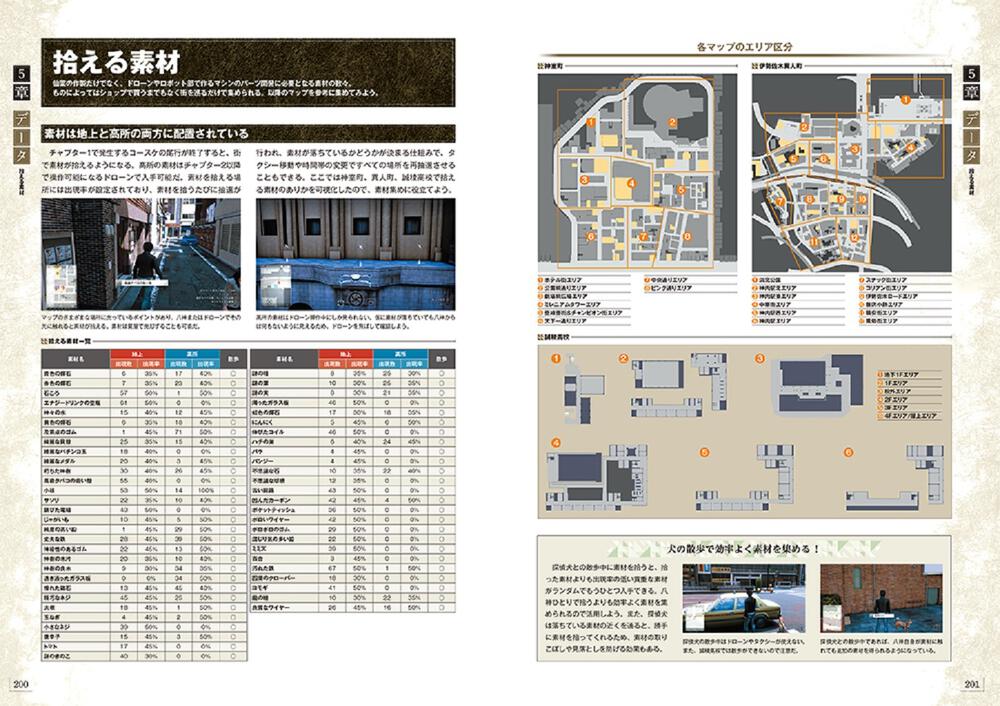 LOST JUDGMENT：裁かれざる記憶 パーフェクトレポート」ファミ通書籍