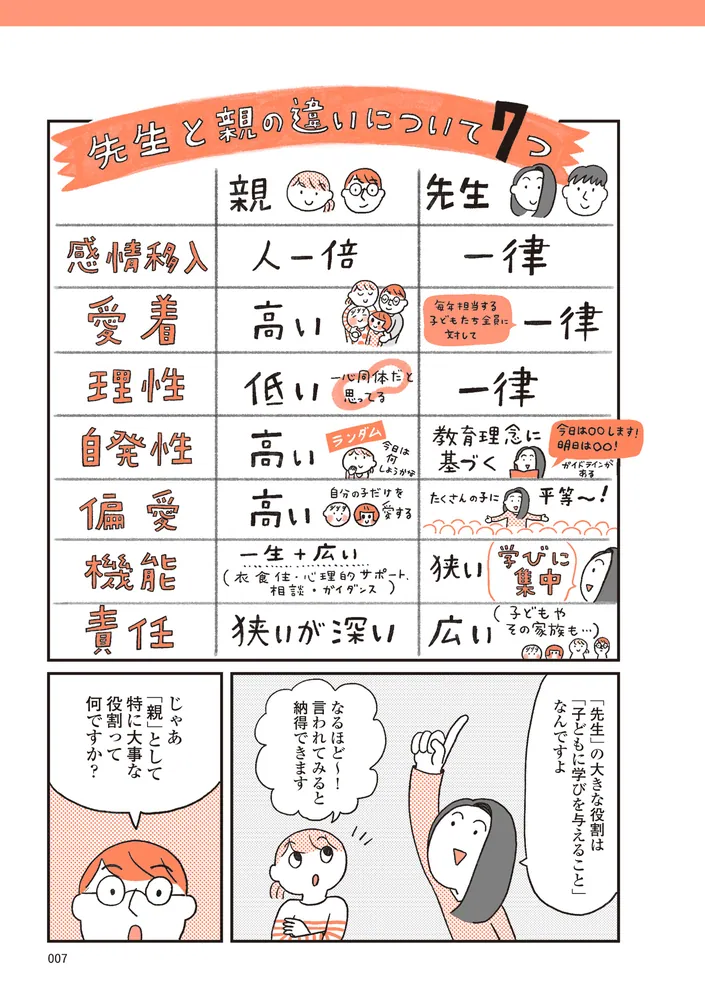 モンテッソーリ教育の研究者に学ぶ 子育てがぐっとラクになる「言葉