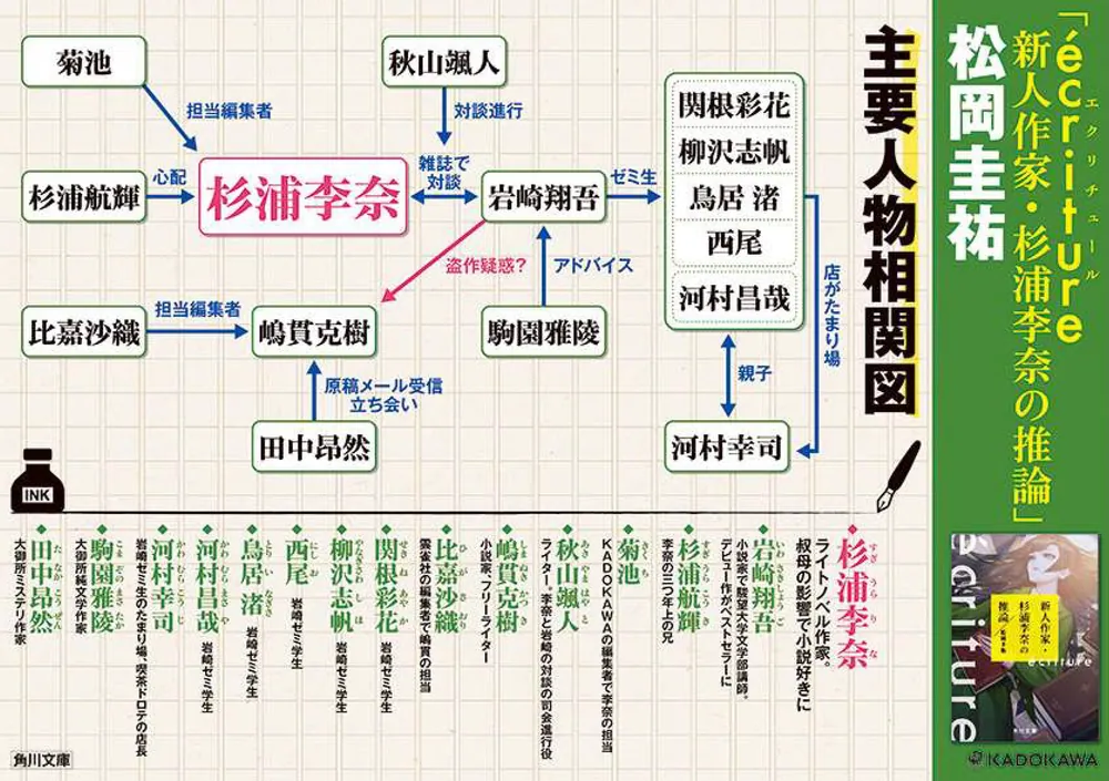 ecriture 新人作家・杉浦李奈の推論」松岡圭祐 [角川文庫] - KADOKAWA