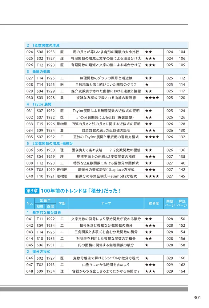 大学入試数学の思考回路100講 3冊セット 絶版】SEG出版：大学入試数学の思考回路100講 1・2・3（全3