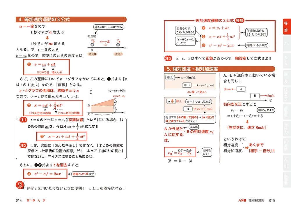 大学入試 参考書 大学受験用参考書 受験参考書セット 参考書セット