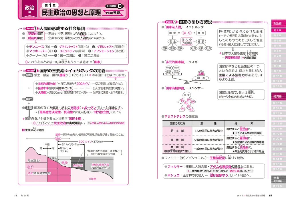 改訂第４版 大学入試 蔭山克秀の 政治・経済が面白いほどわかる本