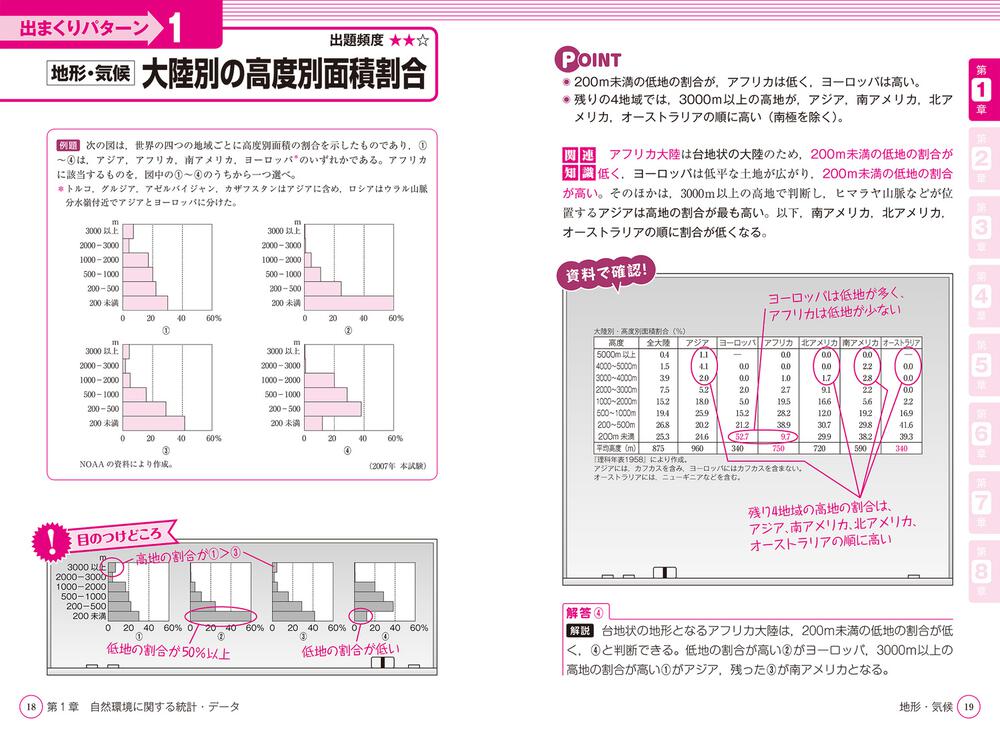 改訂第４版 地理b 統計 データの読み方が面白いほどわかる本 伊藤 彰芳 なし Kadokawa