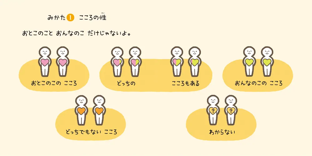 性の絵本 せいってなーんだ？」たきれい [生活・実用書] - KADOKAWA
