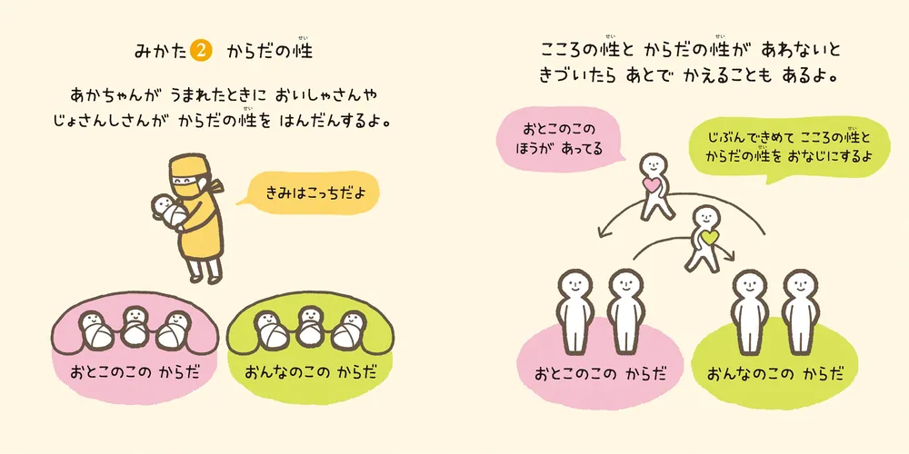 性の絵本 せいってなーんだ？」たきれい [生活・実用書] - KADOKAWA