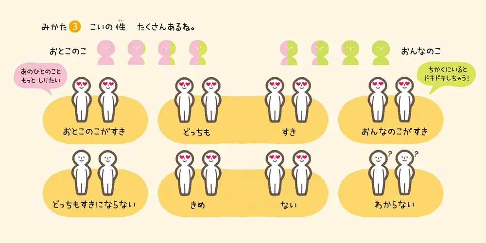 性の絵本 せいってなーんだ？」たきれい [生活・実用書] - KADOKAWA