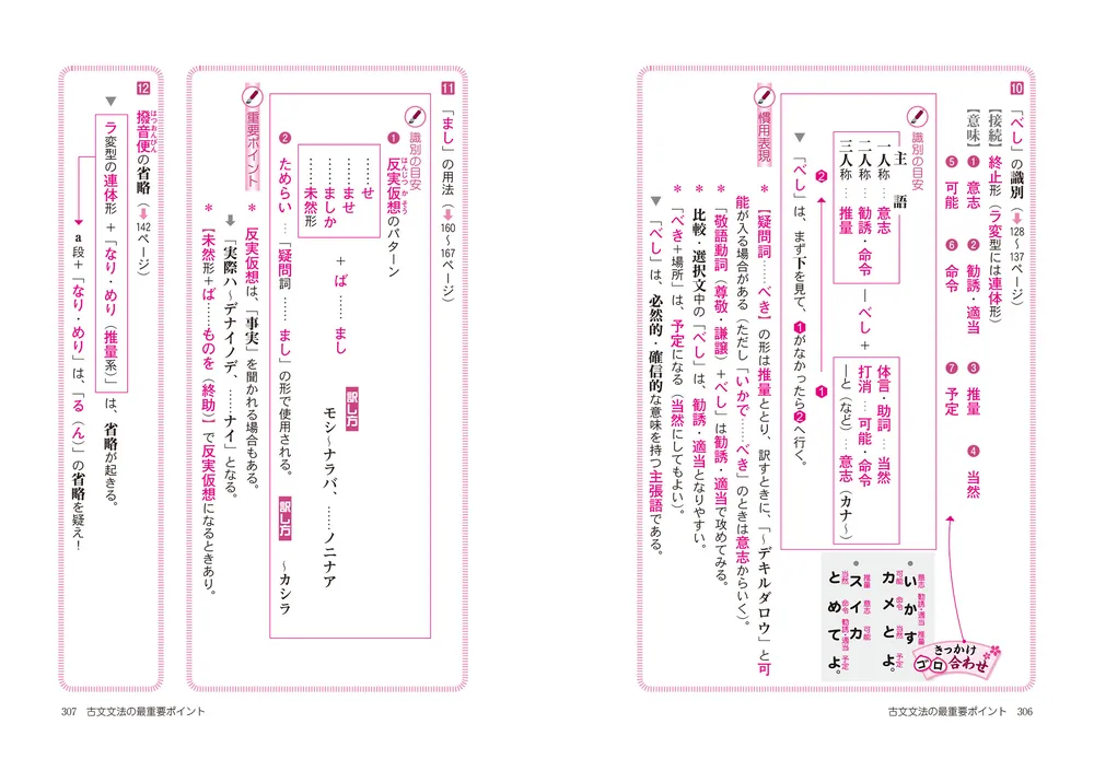 大学入試 佐藤敏弘の 速断できる古文文法」佐藤敏弘 [学習参考書