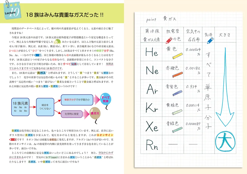 改訂版 亀田和久の 日本一成績が上がる魔法の化学ノート」亀田和久