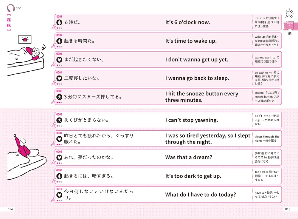 今日からつぶやけるひとりごと英語フレーズ1000」重森ちぐさ [語学書