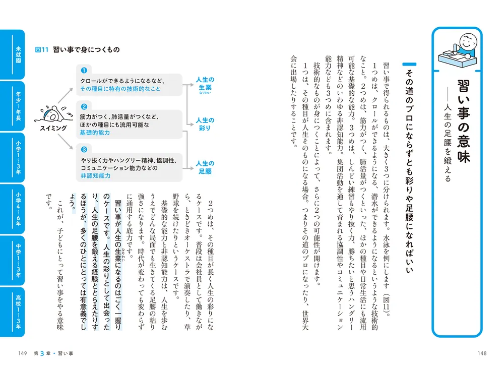 子育ての「選択」大全 正解のない時代に親がわが子のために