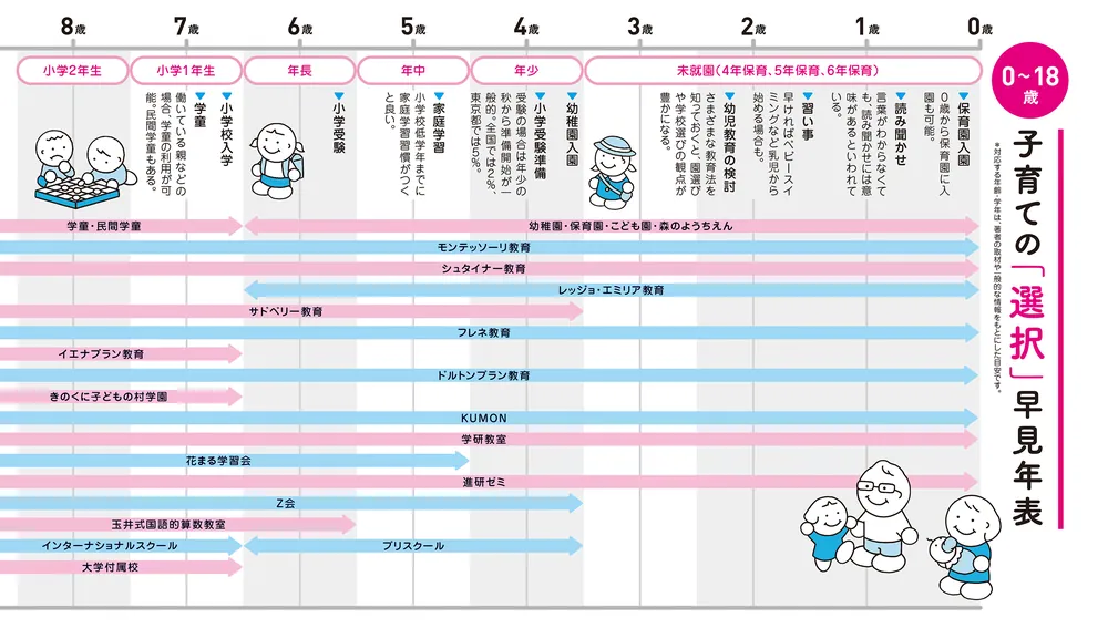 Amazon.co.jp: 子育ての「選択」大全 正解のない時代に親が