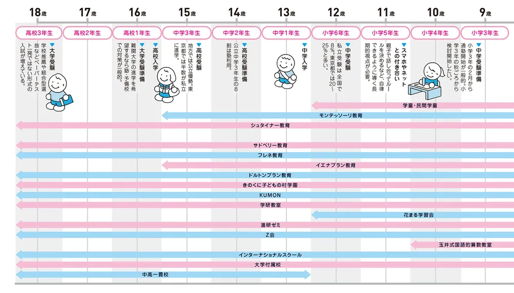 子育ての「選択」大全 正解のない時代に親がわが子のためにできる最善のこと 1/2 子育ての「選択」大全 正解のない時代に親がわが子のために