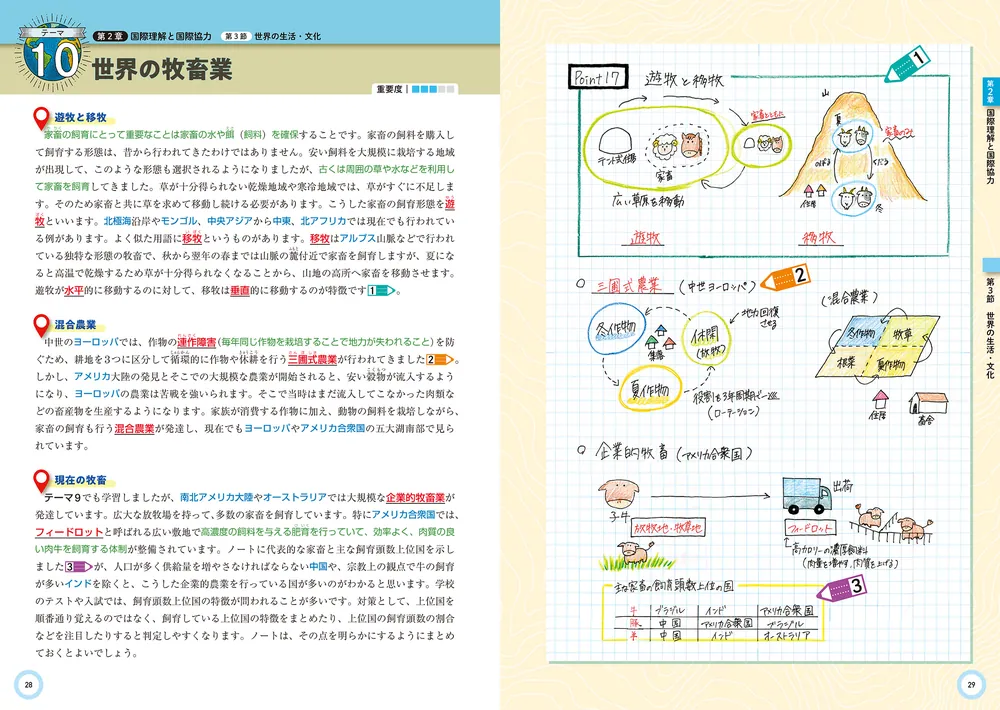 カリスマ講師の 日本一成績が上がる魔法の地理総合ノート」中井隆顕