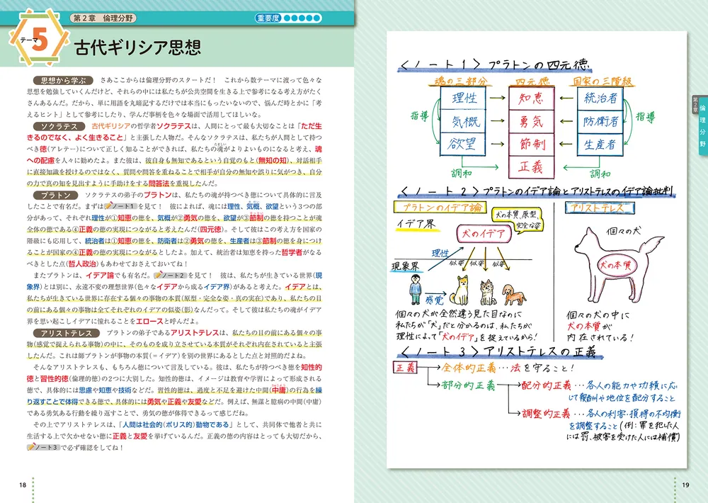 代ゼミ】『国公立大理系数学 佐々木隆宏先生 第1講授業ノート』+α 元