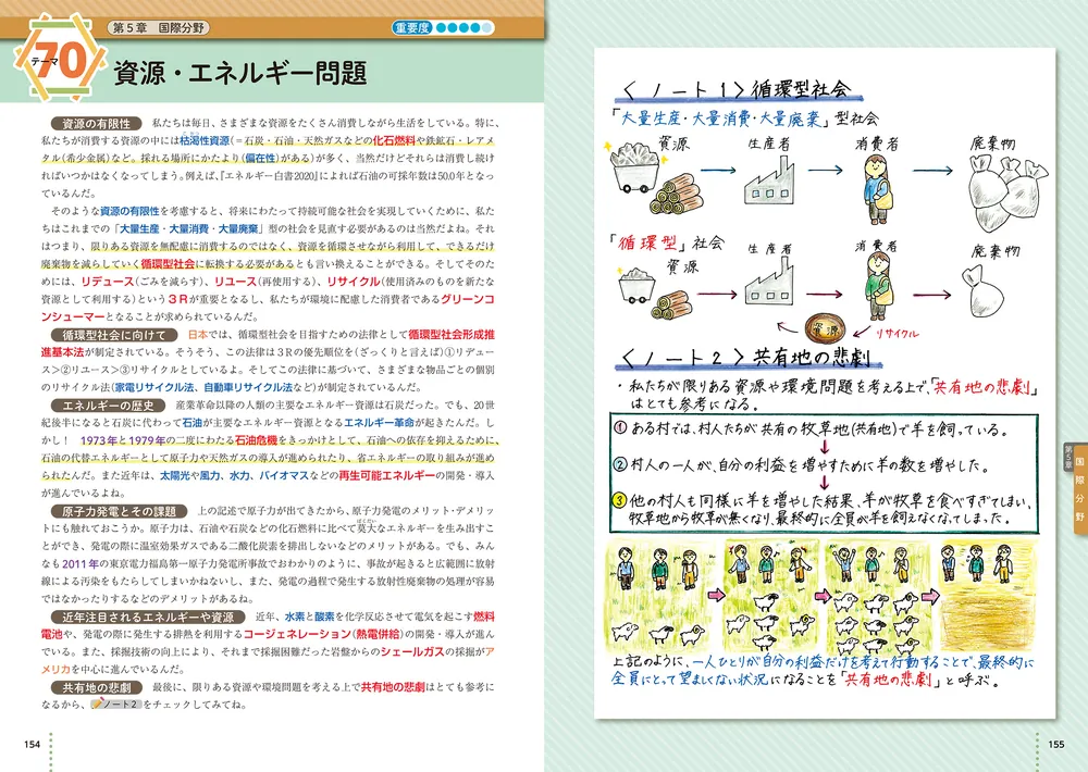 楽天ブックス: カリスマ講師の 日本一成績が上がる魔法の公共