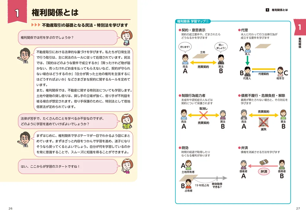 この１冊で合格！ 水野健の宅建士 神テキスト 2024年度版」水野健 [ビジネス書] - KADOKAWA